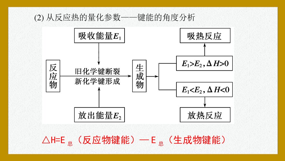 化学反应与能量一轮复习PPT课件下载4