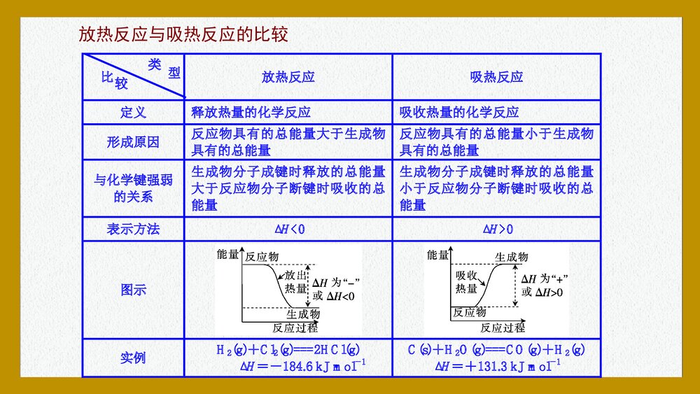 化学反应与能量一轮复习PPT课件下载5