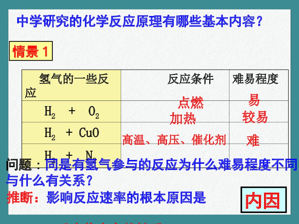 化学反应原理·绪言PPT课件下载4