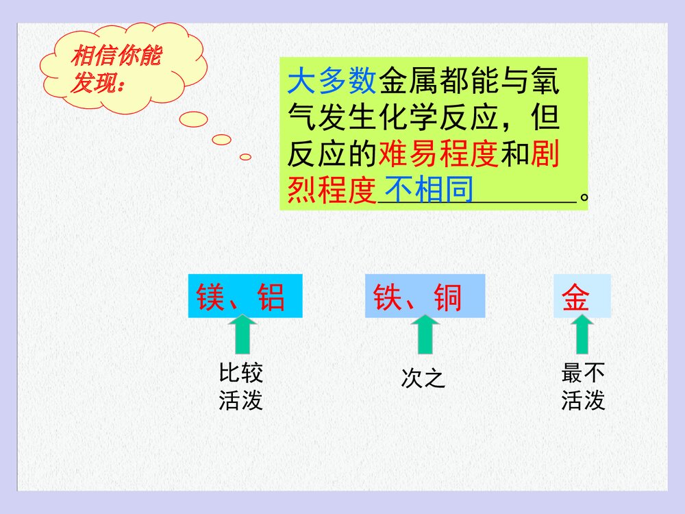 《金属的化学性质》教学设计PPT课件下载7