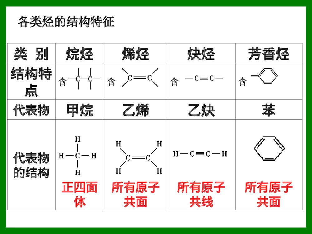 《专题二十六  常见的烃的结构与性质》医用化学烃ppt课件3