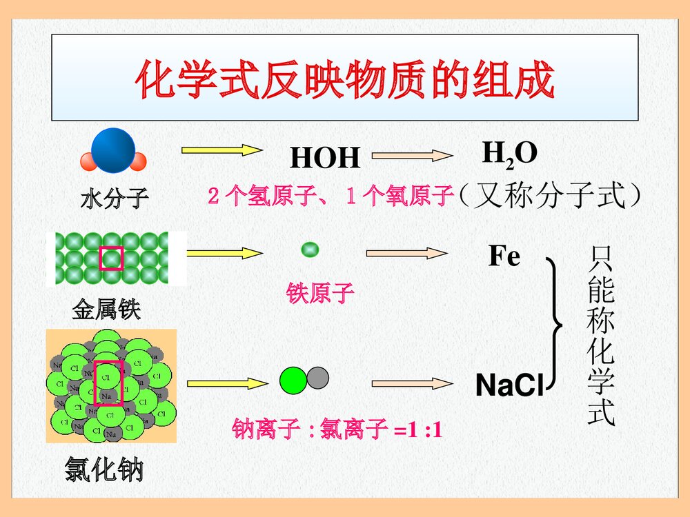 化学九年级上册化学式与化合价PPT课件下载10