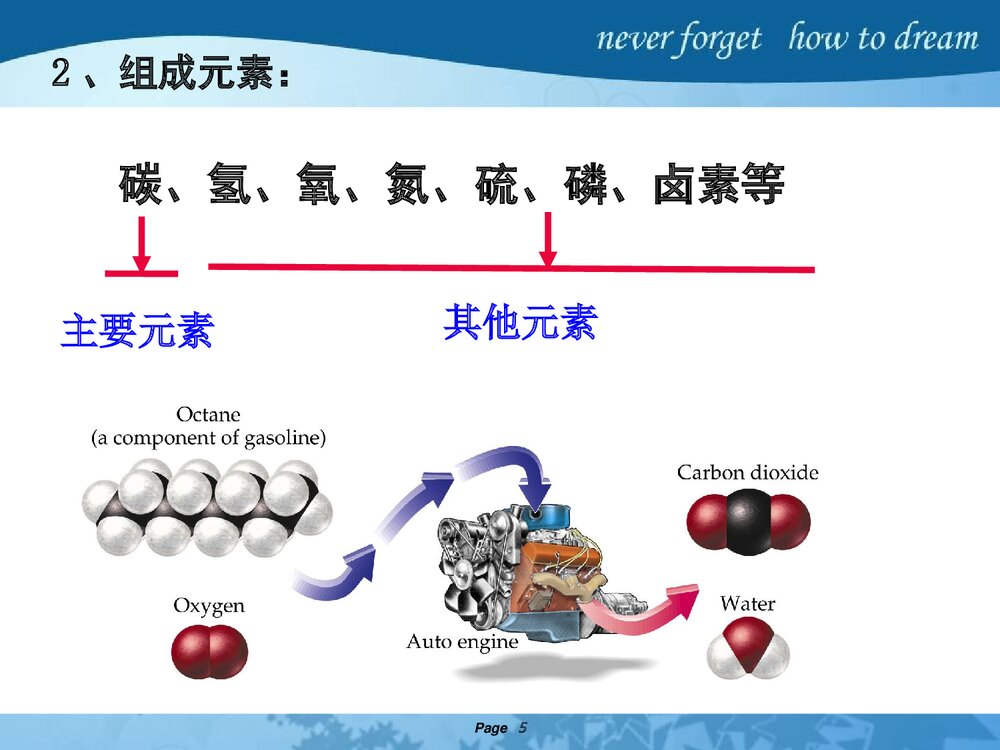 高中化学选修五《第一节 有机化合物的分类》PPT优秀课件5