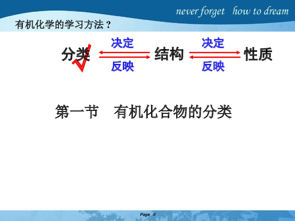 高中化学选修五《第一节 有机化合物的分类》PPT优秀课件8