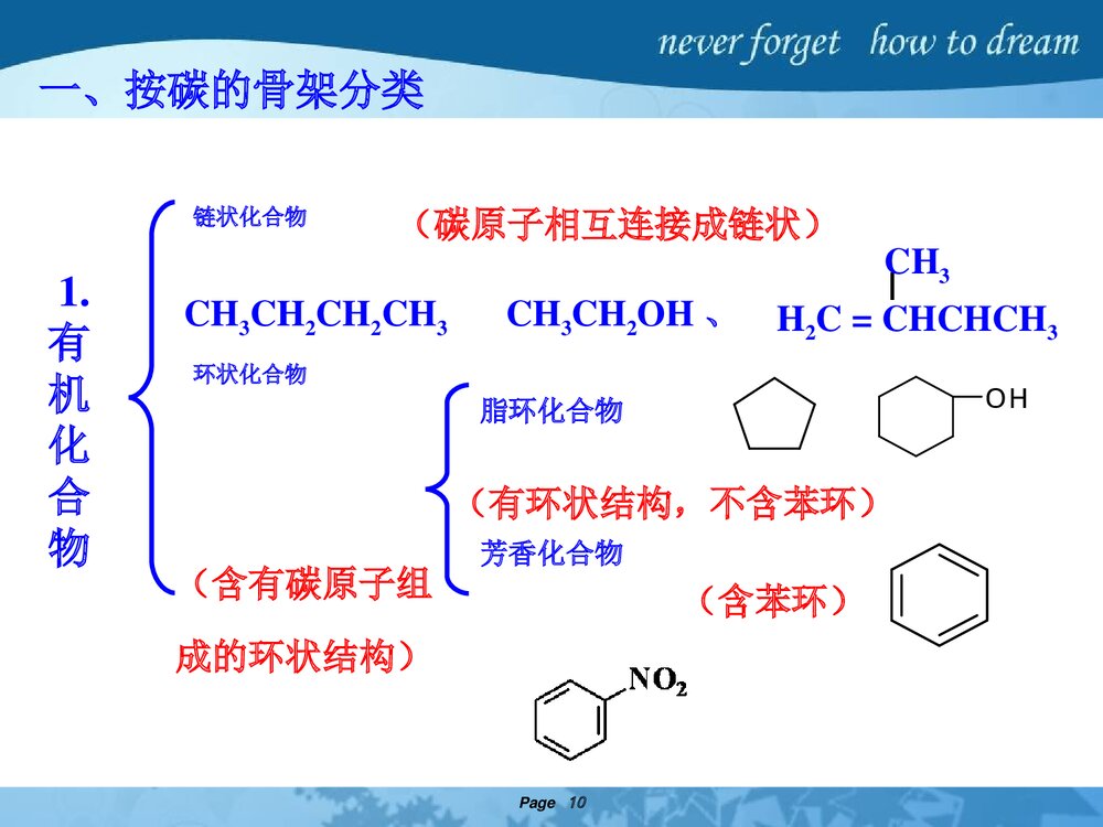 高中化学选修五《第一节 有机化合物的分类》PPT优秀课件10