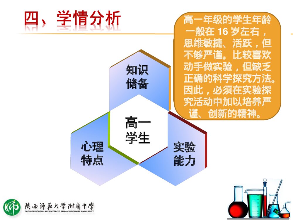 人教版《必修1》4.3(第2课时)《二氧化硫的性质》说课PPT下载6