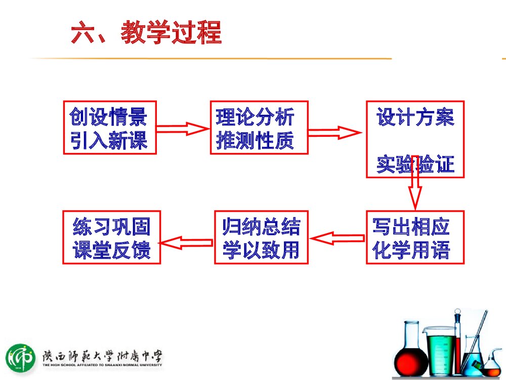 人教版《必修1》4.3(第2课时)《二氧化硫的性质》说课PPT下载9