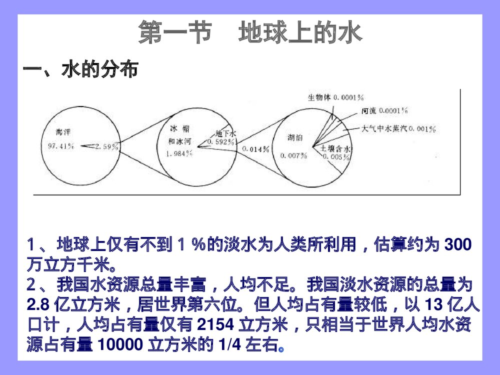 水污染与绿色化学PPT课件下载2