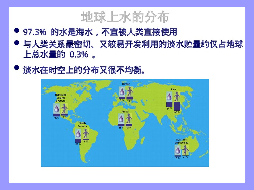 水污染与绿色化学PPT课件下载3