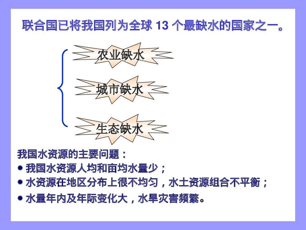 水污染与绿色化学PPT课件下载5