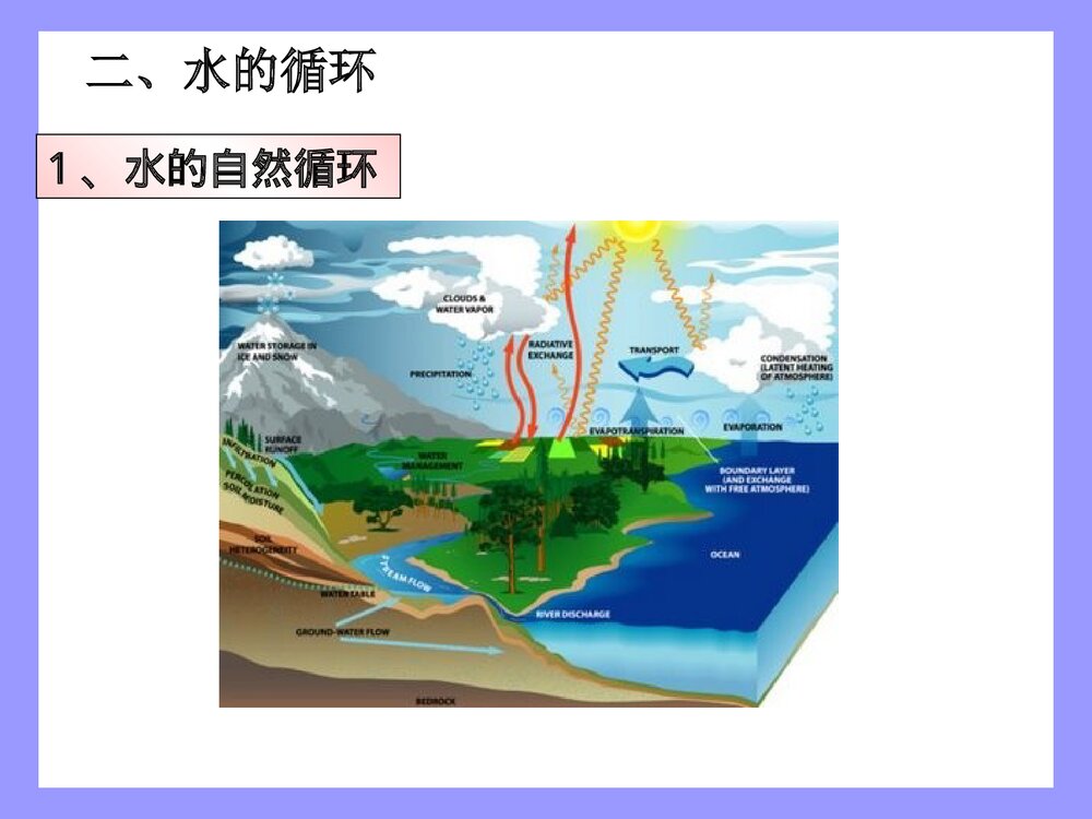水污染与绿色化学PPT课件下载6