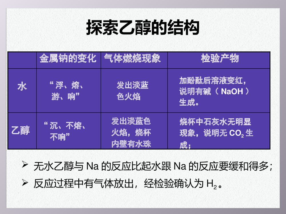 人教版高中化学必修2 《第三章有机化合物·乙醇》PPT课件6