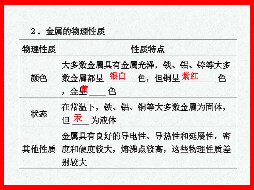 初中化学《第八单元金属和金属材料》教材同步复习PPT课件下载4