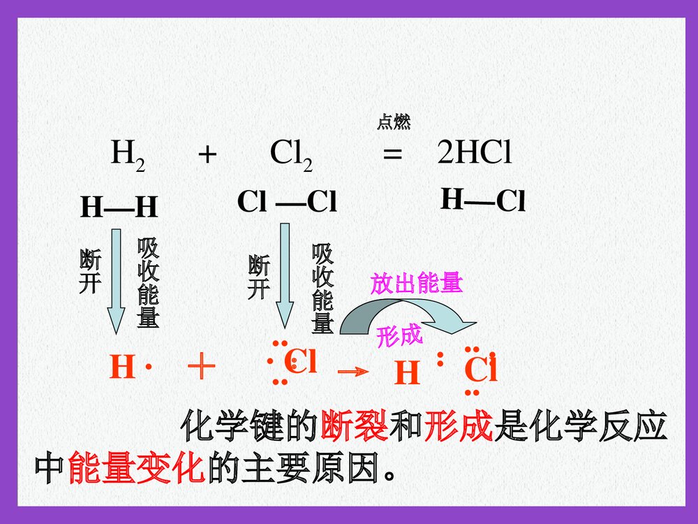 新课标人教版化学必修Ⅱ《化学能与热能》PPT课件6