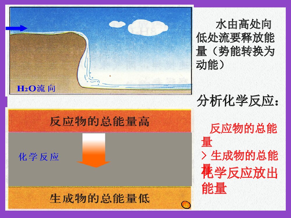 新课标人教版化学必修Ⅱ《化学能与热能》PPT课件8