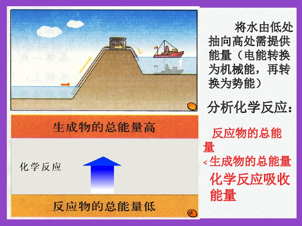 新课标人教版化学必修Ⅱ《化学能与热能》PPT课件9