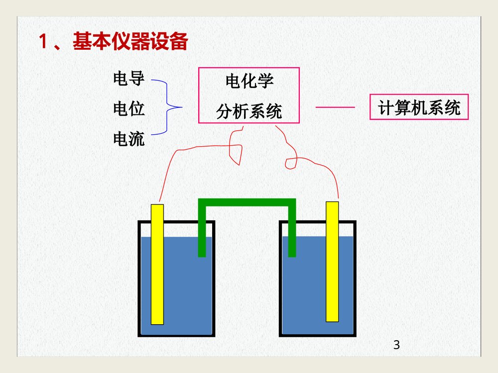 电化学分析技术PPT课件下载3