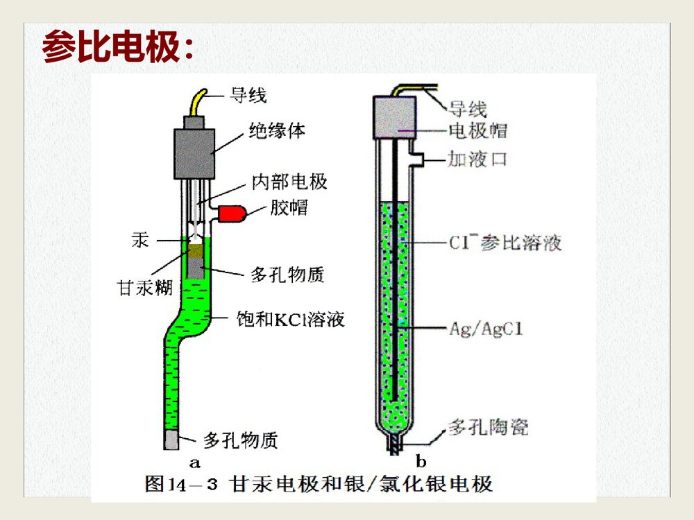 电化学分析技术PPT课件下载8
