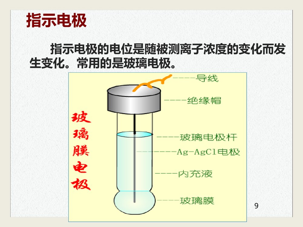 电化学分析技术PPT课件下载9