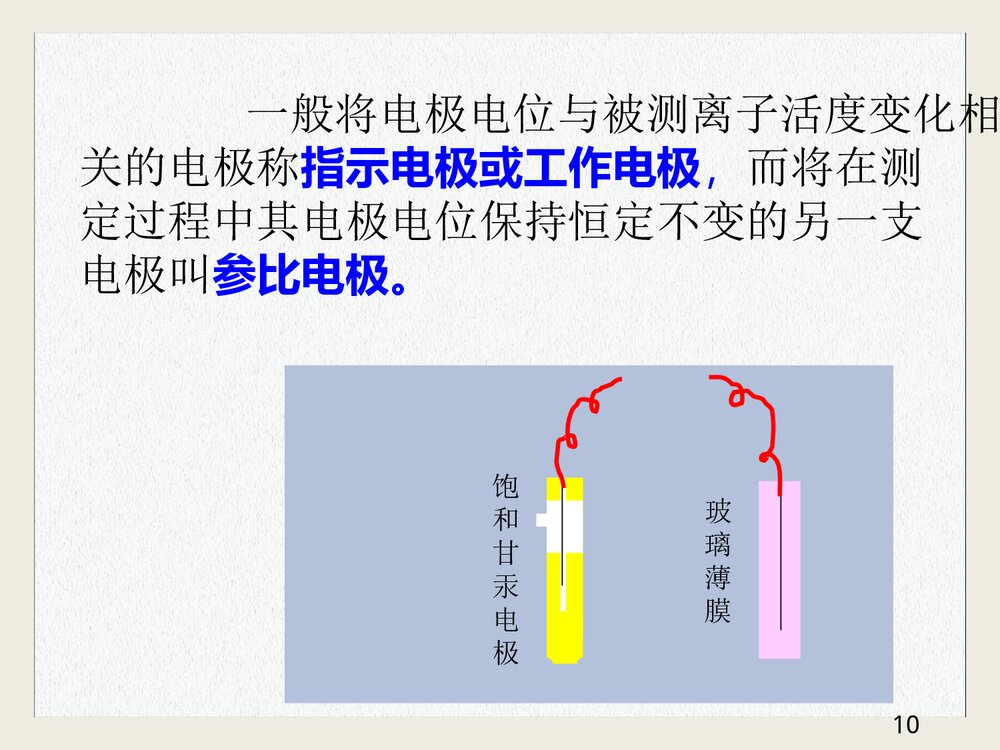电化学分析技术PPT课件下载10