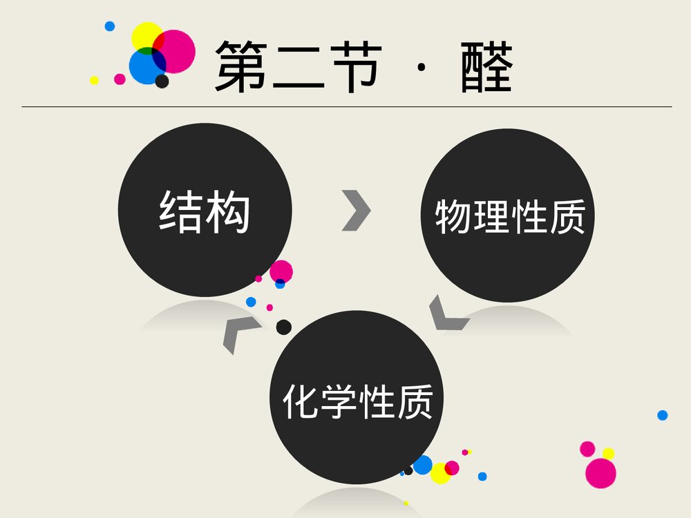 高二化学选修五《第二节 醛》优质课件PPT下载3