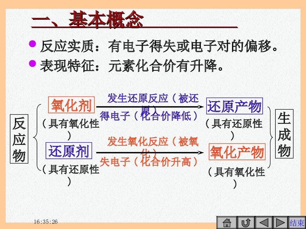 高一化学氧化还原反应PPT课件下载6
