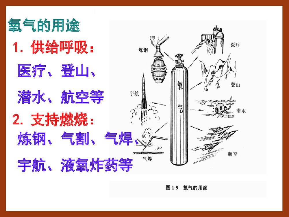 初中化学·氧气的性质PPT课件1