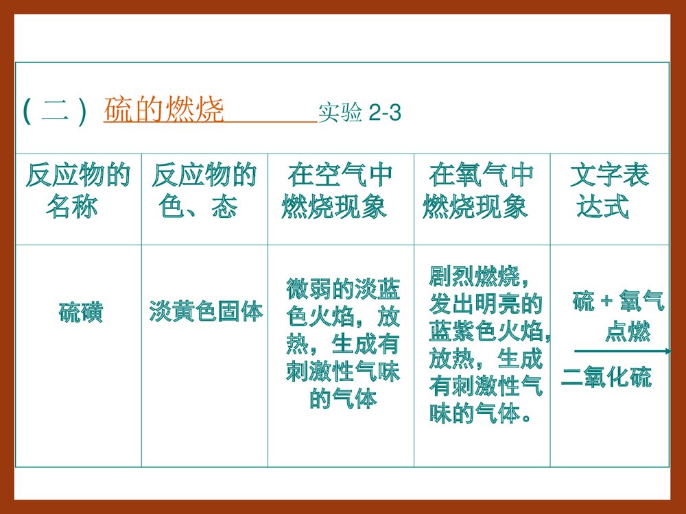 初中化学·氧气的性质PPT课件6