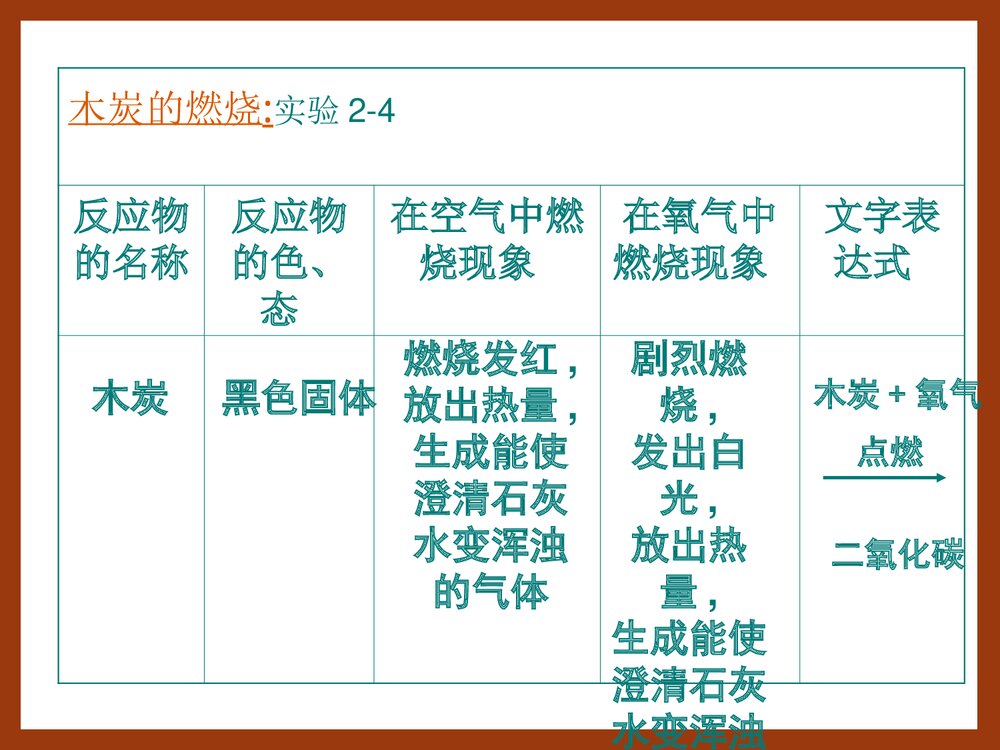 初中化学·氧气的性质PPT课件8