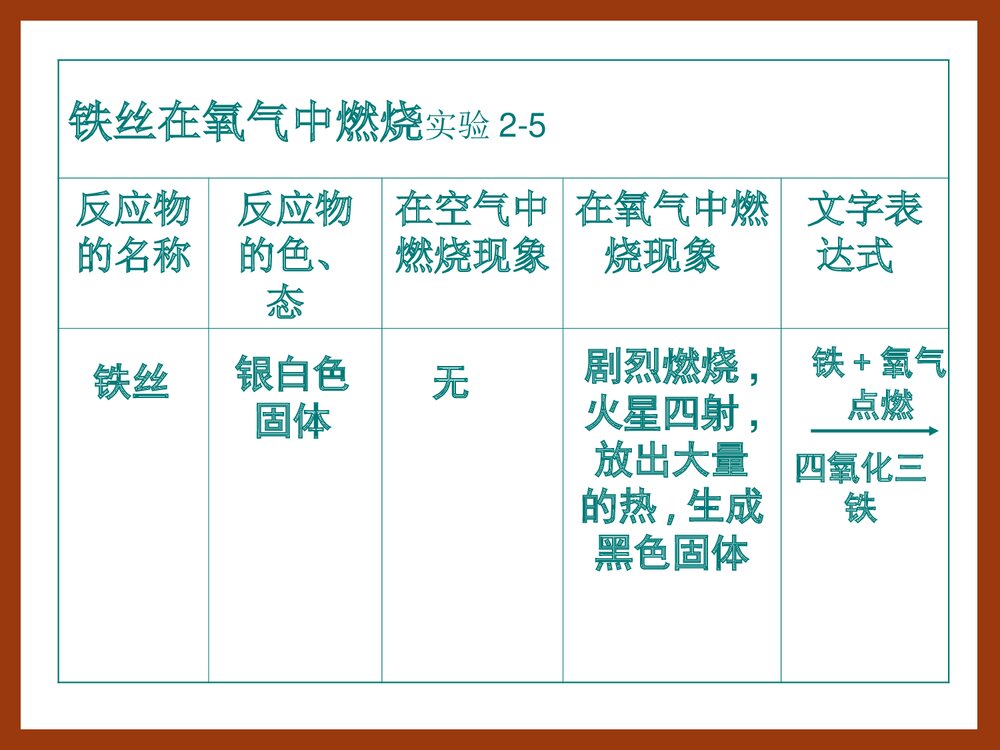 初中化学·氧气的性质PPT课件10