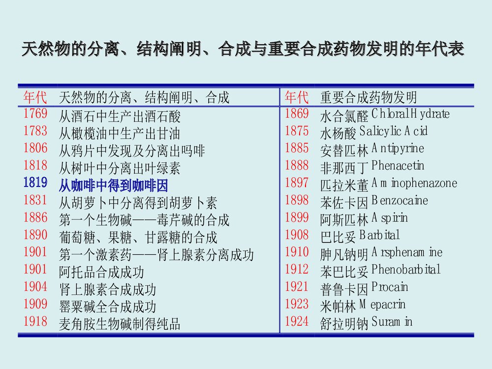 药物化学第七版PPT课件(孙铁民)5