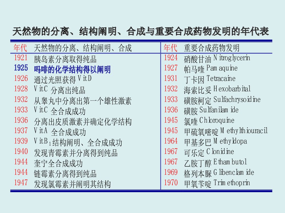 药物化学第七版PPT课件(孙铁民)6