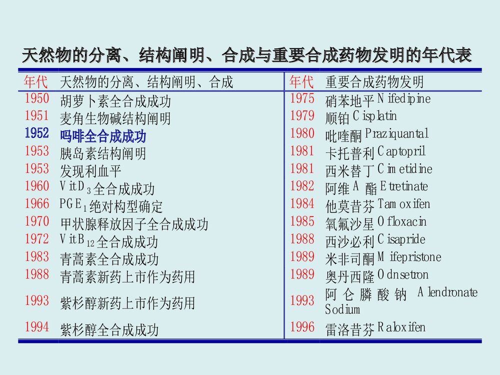 药物化学第七版PPT课件(孙铁民)7