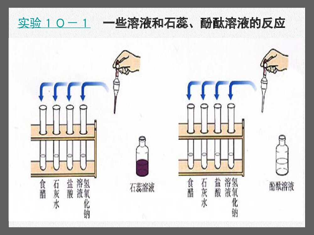 初三化学《第十单元 常见的酸和碱》PPT课件9