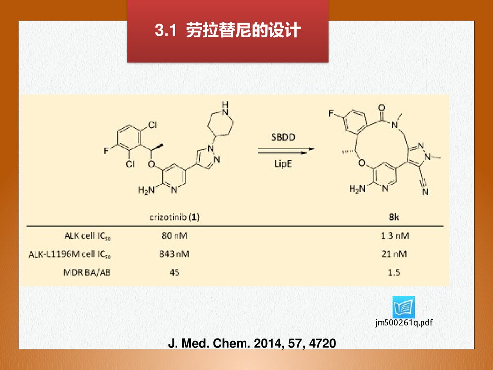 高等药物化学《ALK抑制剂与非小细胞肺癌药物》PPT课件9