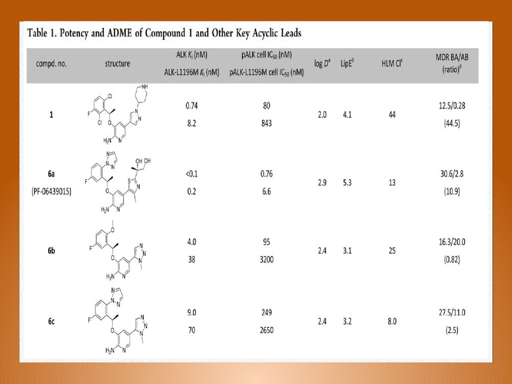 高等药物化学《ALK抑制剂与非小细胞肺癌药物》PPT课件10