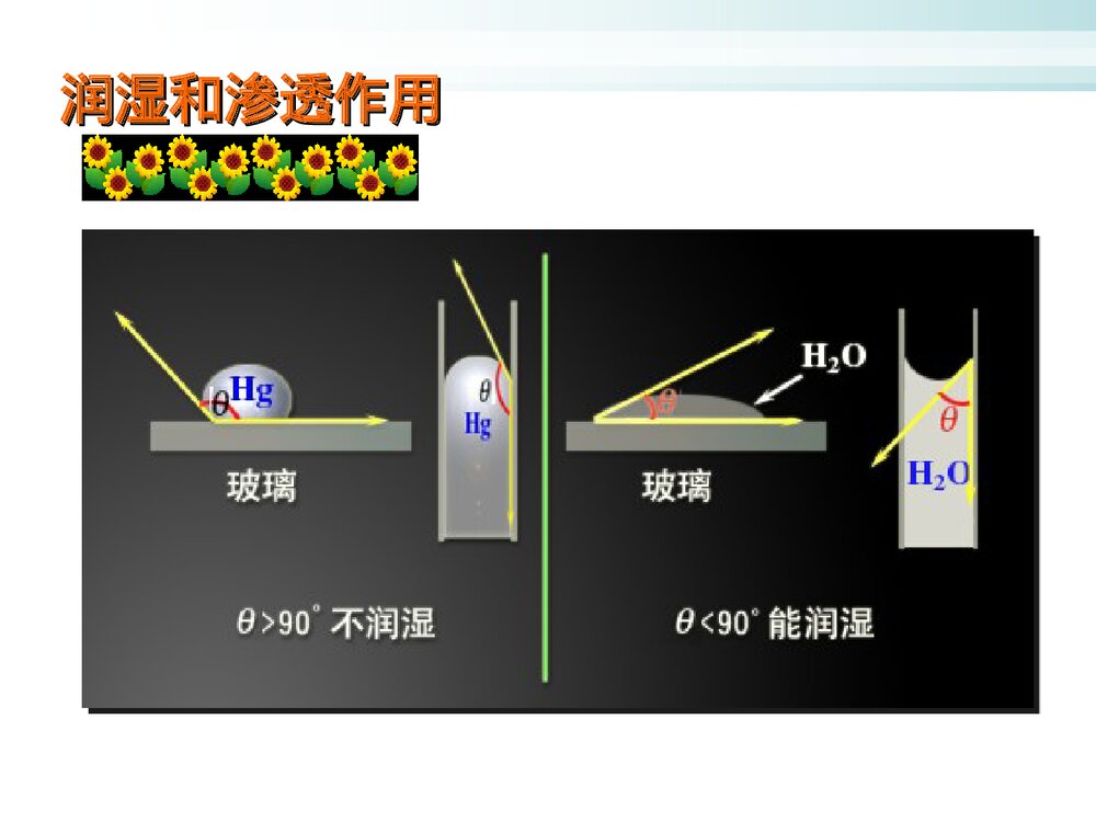 化学与生活日常用品化学PPT课件下载8