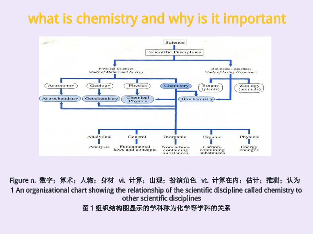 化学专业英语相关(English Curse of Chemistry)PPT课件4