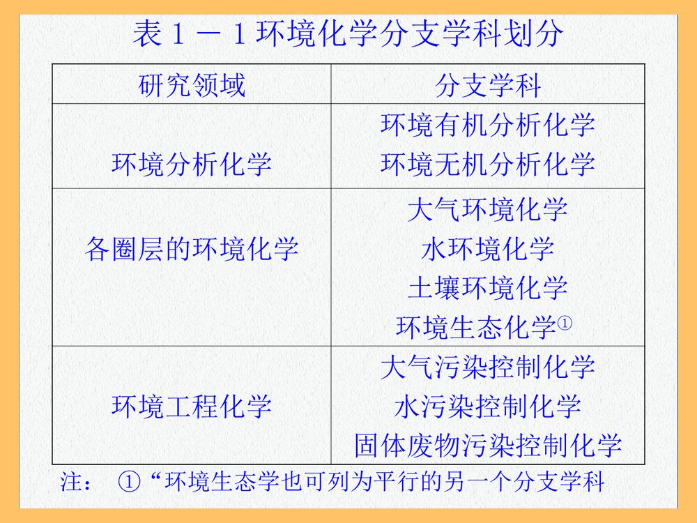 环境化学 第一章 绪论PPT课件下载(共87页)3