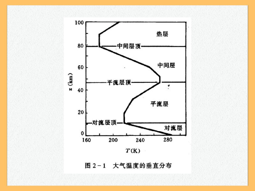 环境化学 第一章 绪论PPT课件下载(共87页)6