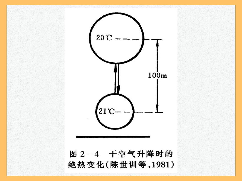 环境化学 第一章 绪论PPT课件下载(共87页)8