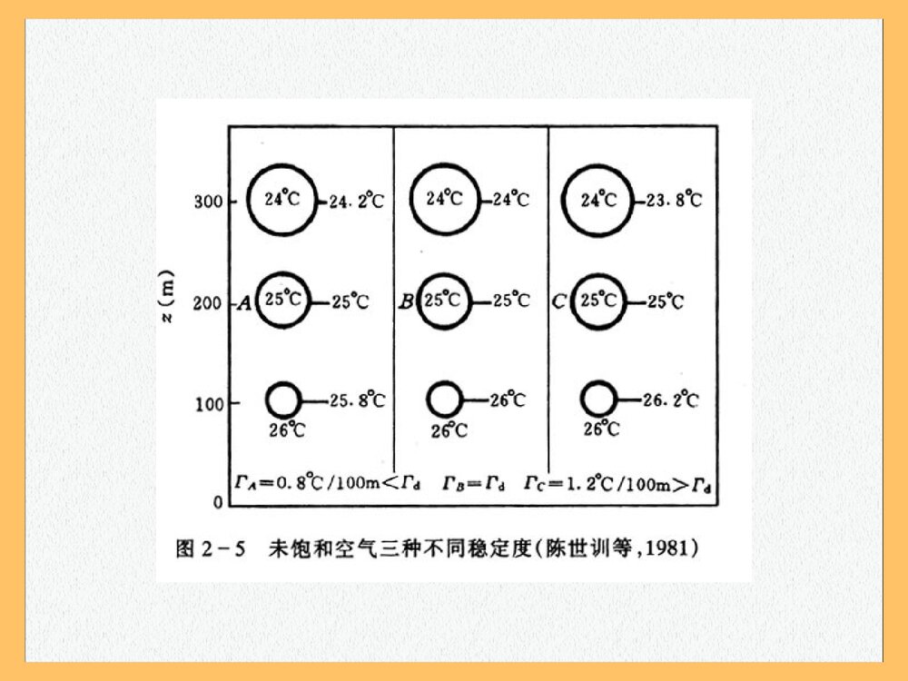 环境化学 第一章 绪论PPT课件下载(共87页)9