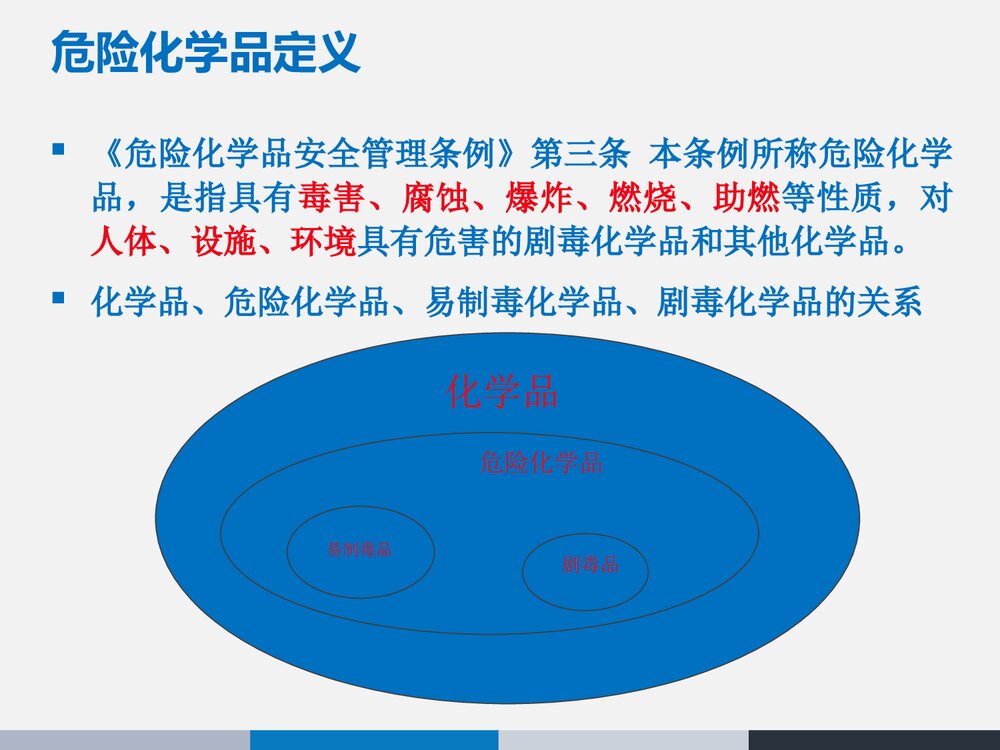 危险化学品的使用和管理PPT课件下载(共22页)3