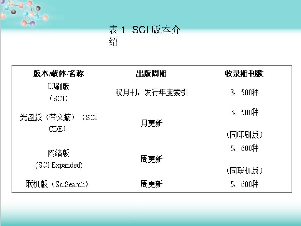 化学化工核心期刊PPT课件下载(共80页)10