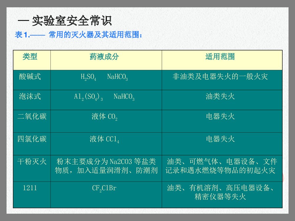 大学化学实验PPT课件下载(共25页)5