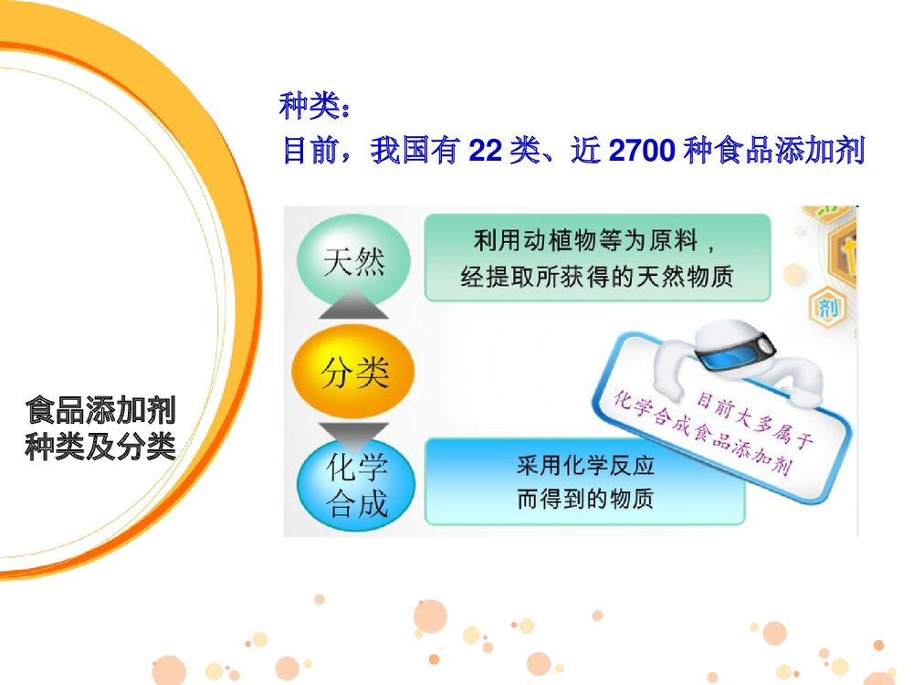 生活中的化学添加剂PPT课件下载4