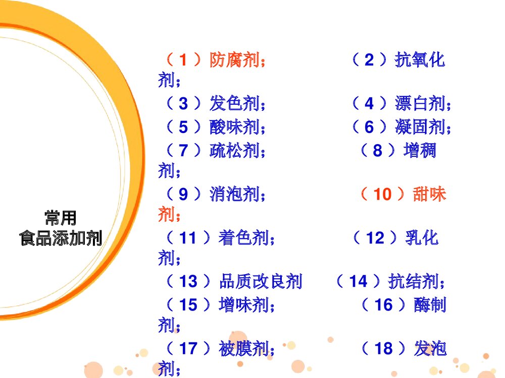 生活中的化学添加剂PPT课件下载6