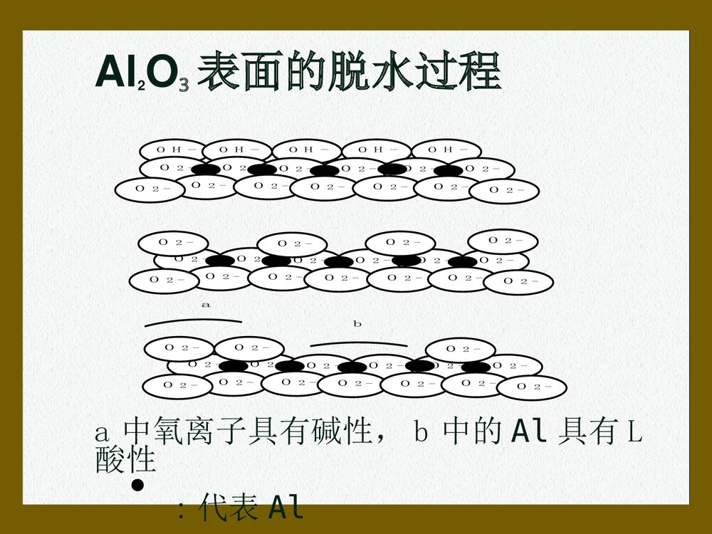 第三章 各类催化剂及其催化作用PPT课件下载(共129页)8