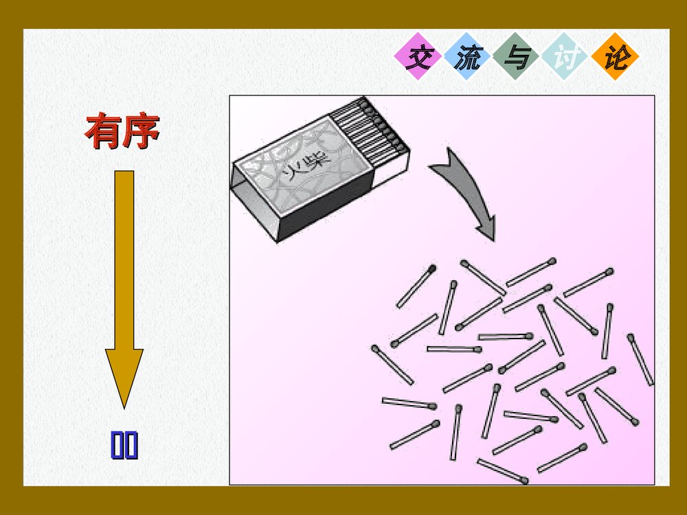 化学反应进行的方向PPT大学课件10