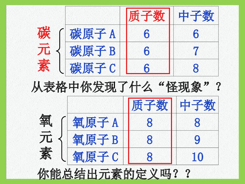 初中九年级化学第四单元《课题二 物质构成的奥秘·元素》PPT课件下载5